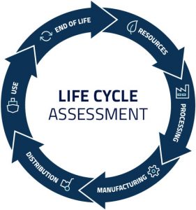 Life Cycle - Cast Iron Welding Services